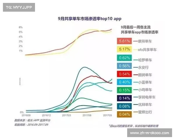 高端自行车品牌在华销量年增17% 智能化渗透率突破34% 高端自行车品牌在华销量年增17% 智能化渗透率突破34%